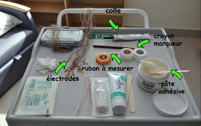 fournitures médicales sur une table