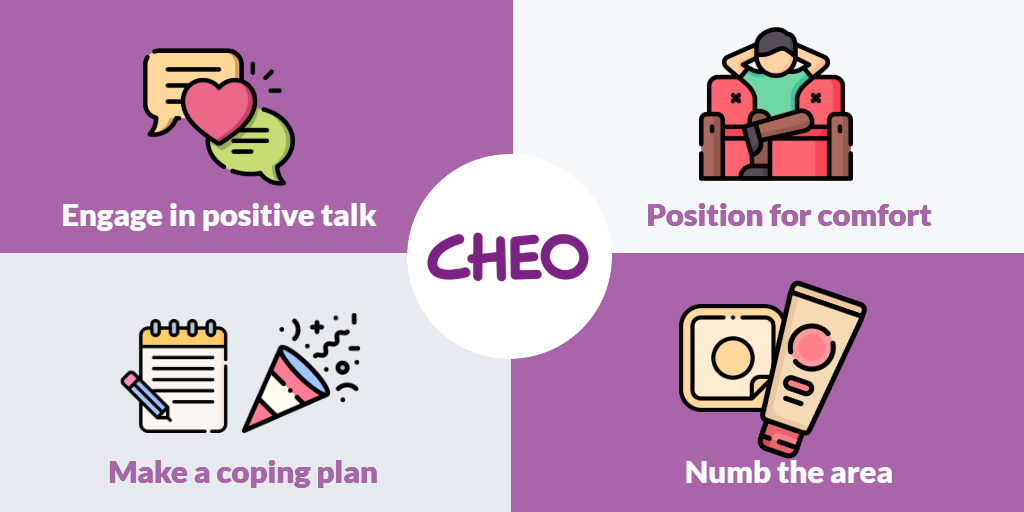 Infographic: engage in positive talk, position for comfort, make a coping plan, numb the area