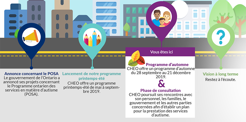 Peterborough services de rencontres