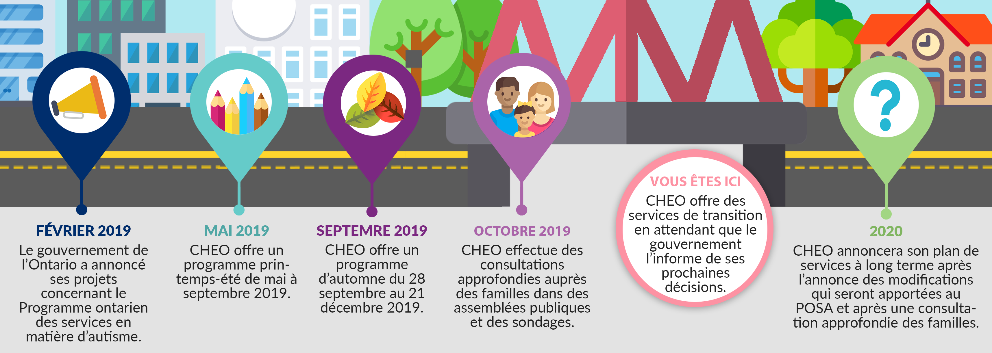 Infographie de l'autisme