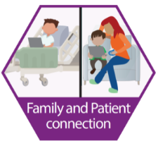 A purple hexagon with text that reads family and patient connection. In the hexagon a patient is sitting in a hospital bed on their laptop, while on the other side their family is at home talking to them through a video call.