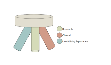FREEDCan stool stool with 3 parts of eating disorders care