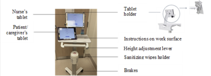 An image of a rolling cart with arrows pointing to specific parts. On the cart is a nurse's tablet, a patient/family tablet, a sheet of instructions a container of sanitizing wipes, a height-adjustment lever and brakes.