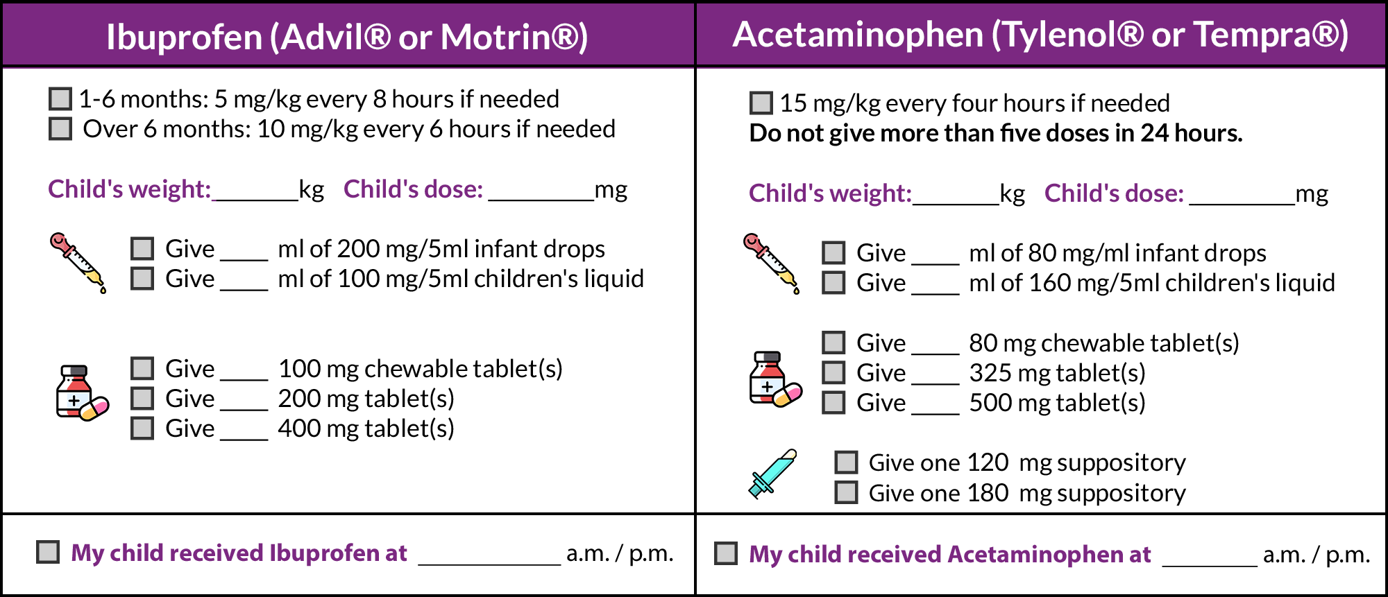 Pain medication chart