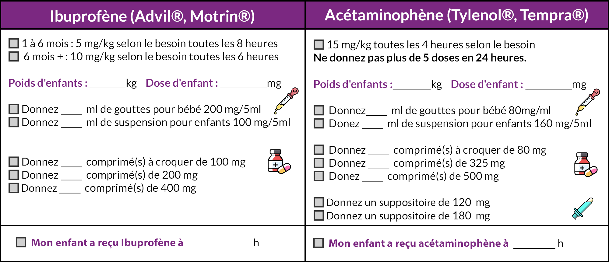 Pain medication chart